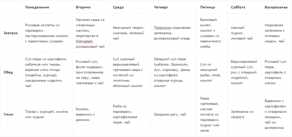 Меню диеты № 5 на семь дней